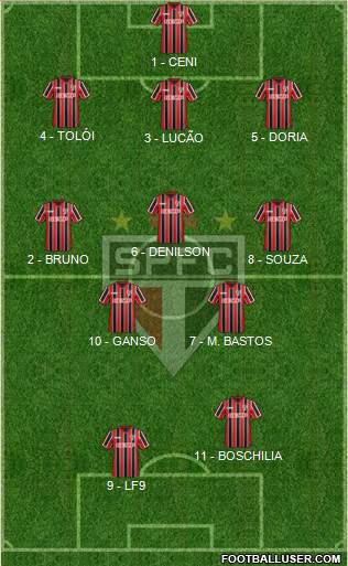 São Paulo FC Formation 2015