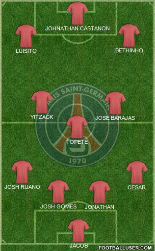 Paris Saint-Germain Formation 2015