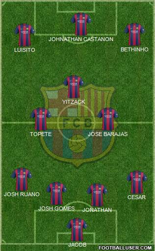 F.C. Barcelona Formation 2015
