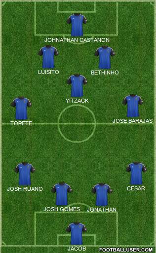 San Jose Earthquakes Formation 2015