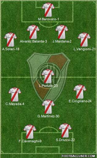 River Plate Formation 2015