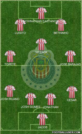 Club Guadalajara Formation 2015