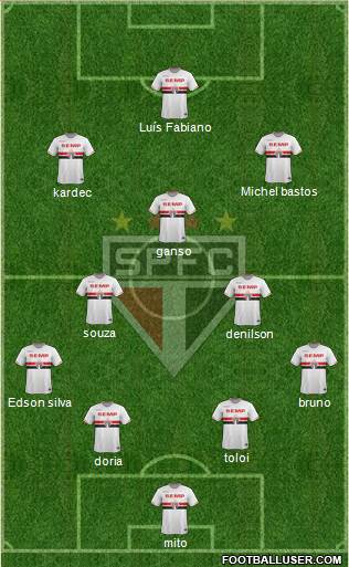 São Paulo FC Formation 2015