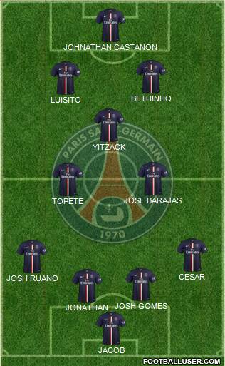 Paris Saint-Germain Formation 2015