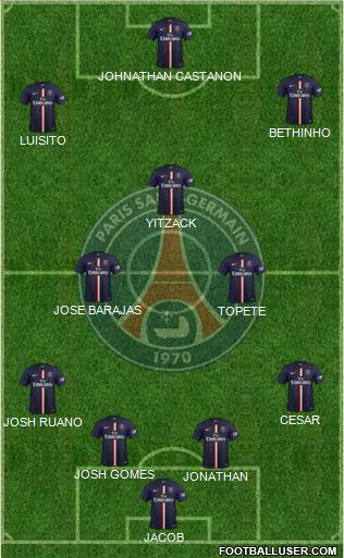 Paris Saint-Germain Formation 2015