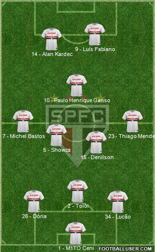 São Paulo FC Formation 2015