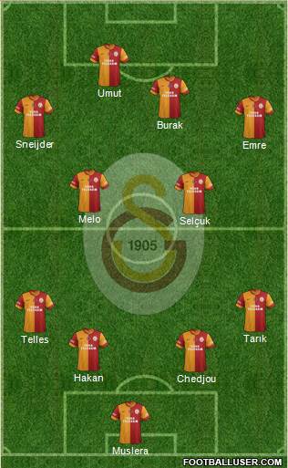 Galatasaray SK Formation 2015