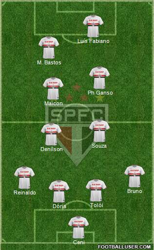 São Paulo FC Formation 2015