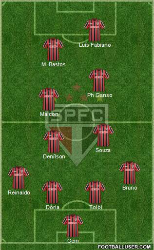 São Paulo FC Formation 2015