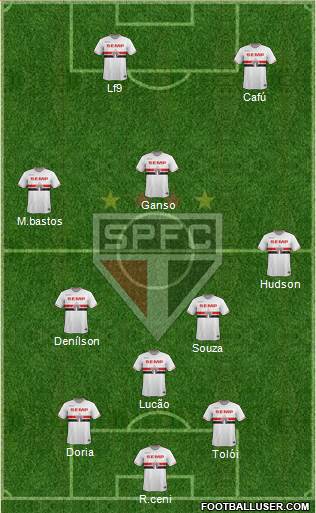São Paulo FC Formation 2015