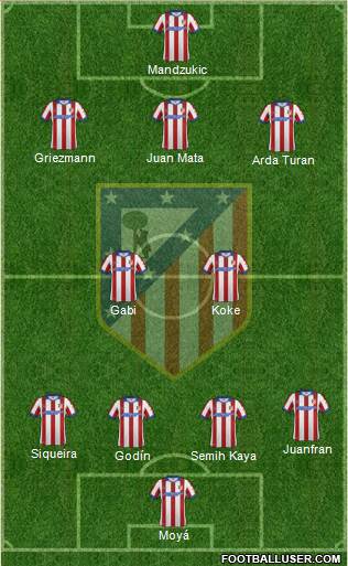 C. Atlético Madrid S.A.D. Formation 2015