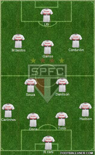 São Paulo FC Formation 2015