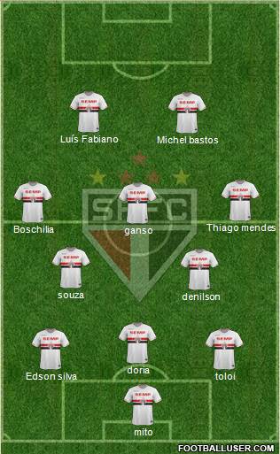 São Paulo FC Formation 2015