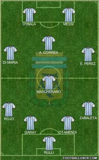 Argentina Formation 2015