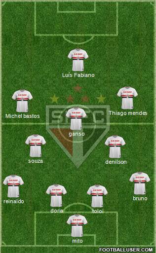 São Paulo FC Formation 2015