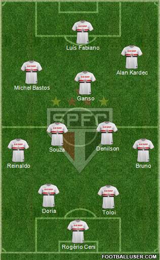 São Paulo FC Formation 2015