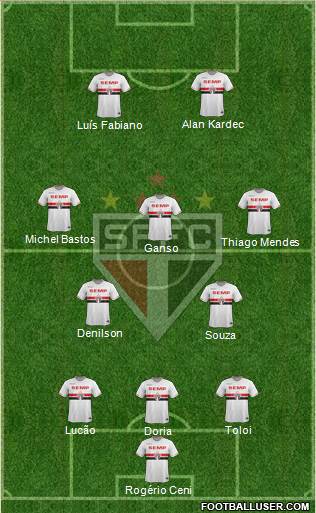 São Paulo FC Formation 2015