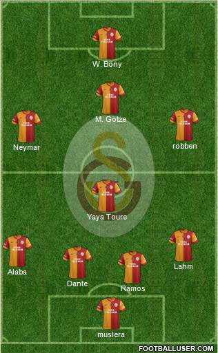 Galatasaray SK Formation 2015