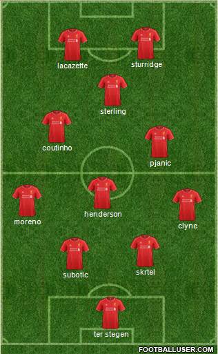 Liverpool Formation 2015