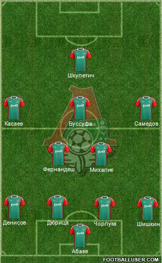 Lokomotiv Moscow Formation 2015