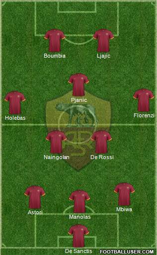 AS Roma Formation 2015