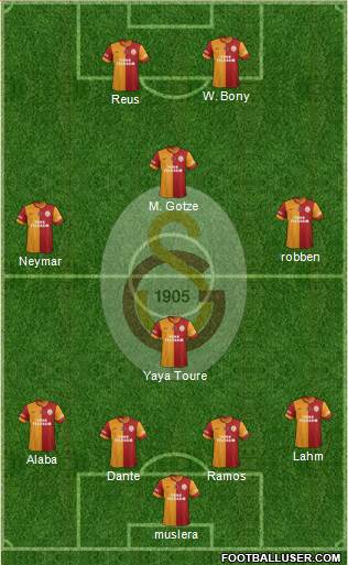 Galatasaray SK Formation 2015