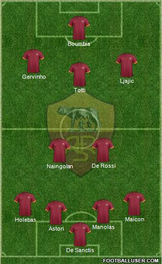 AS Roma Formation 2015