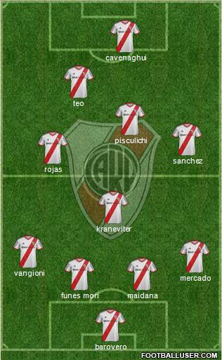 River Plate Formation 2015