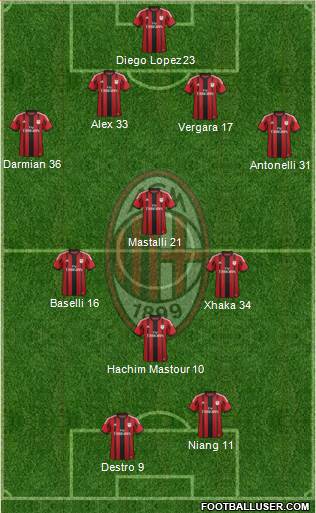 A.C. Milan Formation 2015