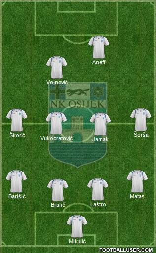 NK Osijek Formation 2015