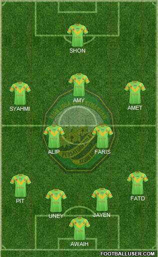 Kedah Formation 2015