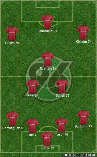 Hannover 96 Formation 2015