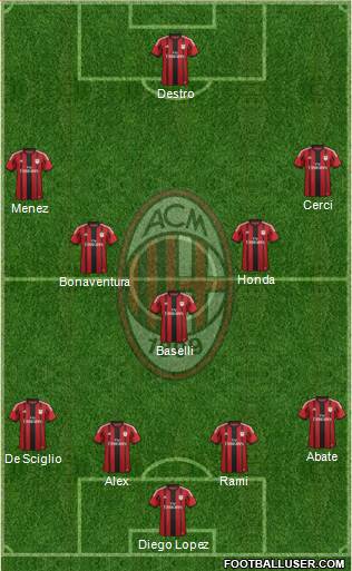 A.C. Milan Formation 2015