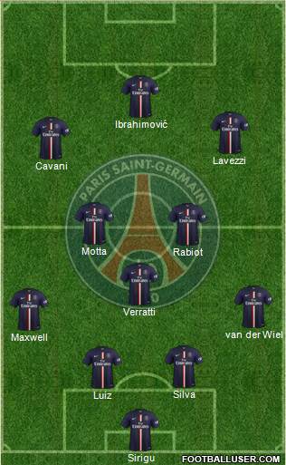 Paris Saint-Germain Formation 2015