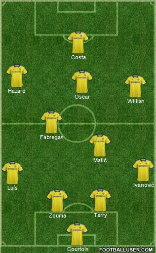 Chelsea Formation 2015