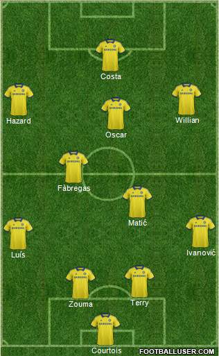Chelsea Formation 2015