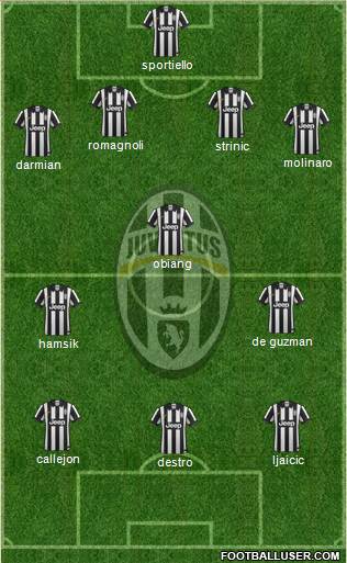 Juventus Formation 2015