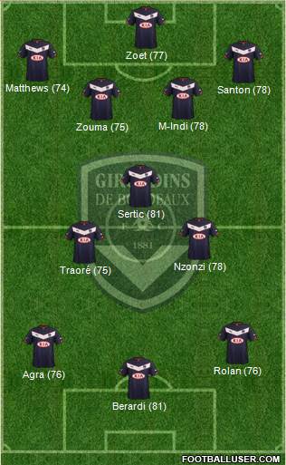 FC Girondins de Bordeaux Formation 2015