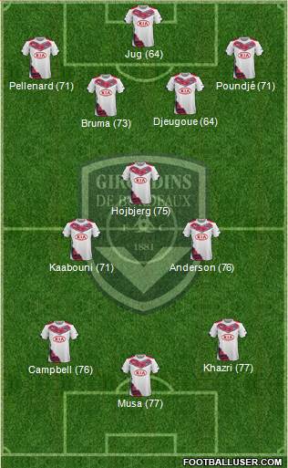 FC Girondins de Bordeaux Formation 2015