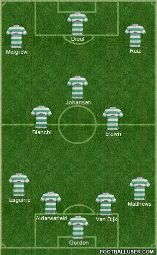 Celtic Formation 2015