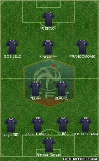 France Formation 2015