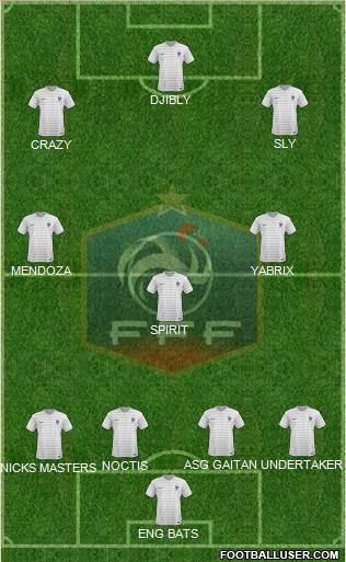 France Formation 2015