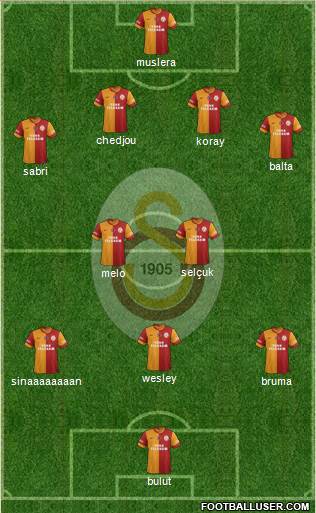 Galatasaray SK Formation 2015