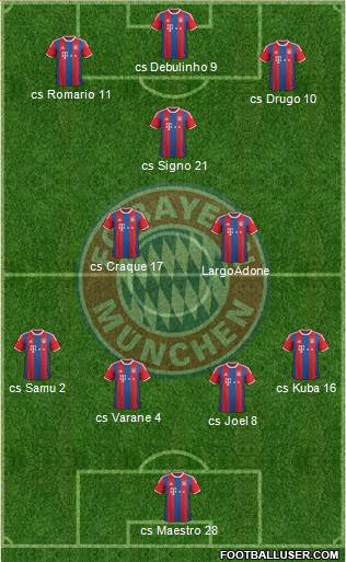 FC Bayern München Formation 2015
