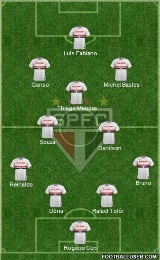 São Paulo FC Formation 2015