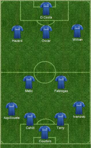 Chelsea Formation 2015