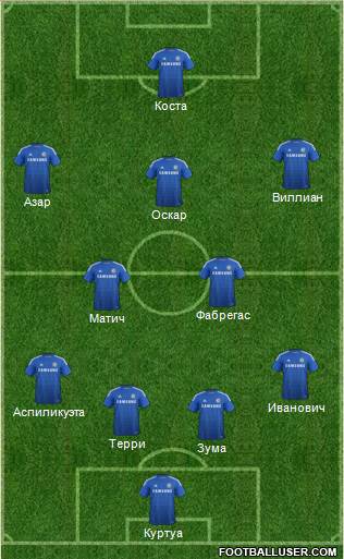 Chelsea Formation 2015