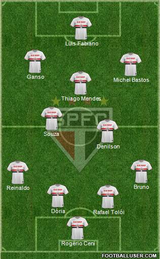 São Paulo FC Formation 2015