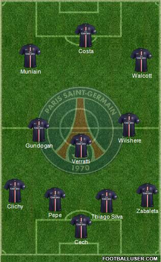 Paris Saint-Germain Formation 2015