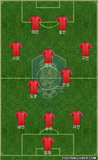 South Korea Formation 2015